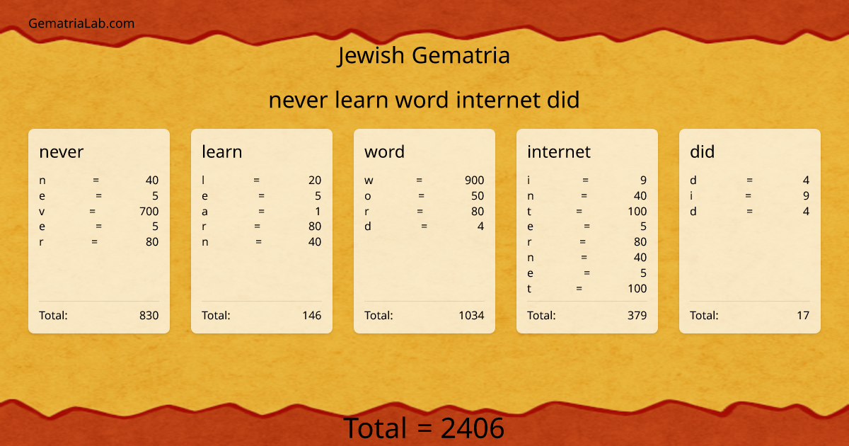 never learn word internet did in jewish Gematria